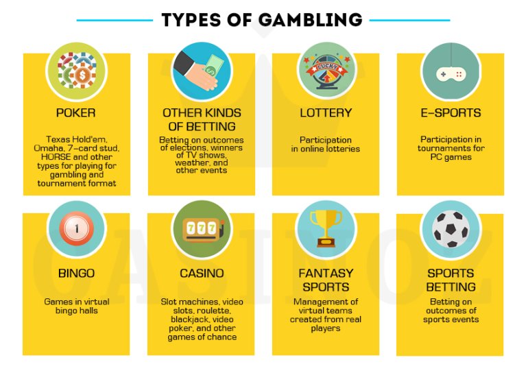 Types of gambling