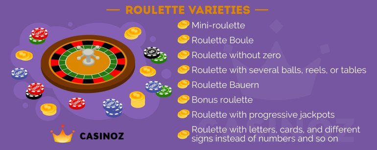 Types of roulette Varieties of roulette in casino