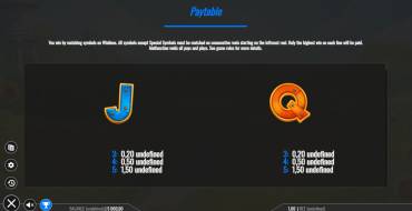 3 Plucky Hens: Payout table