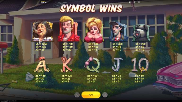 Symbol's cost in Flodder Flodder