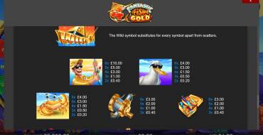 4 Fantastic Fish Gold: Payout table