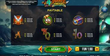 4 Pirate Chests: Payout table 2