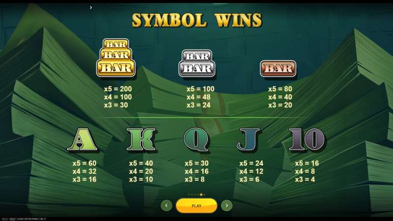 Symbol's cost in Cash or Nothing Cash or Nothing