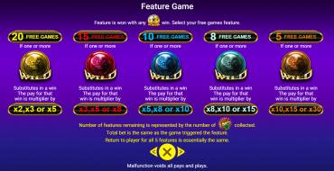5 Fortune Dragon: Free spins and/or respins