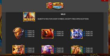 5 Wild Buffalo 2: Payout table