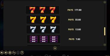 7 Fortune Frenzy: Payout table