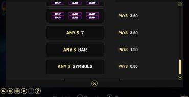 7 Fortune Frenzy: Payout table