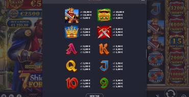 7 Shields of Fortune: Payout table