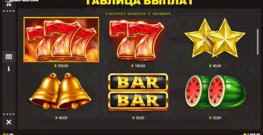 777 Deluxe: Payout table