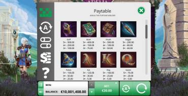Adelia: The Fortune Wielder: Payout table