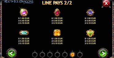 Age of Dragon: Payout table