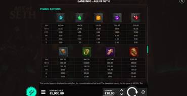 Age Of Seth: Payout table
