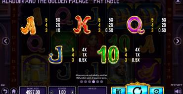 Aladdin and the Golden Palace: Payout table 2