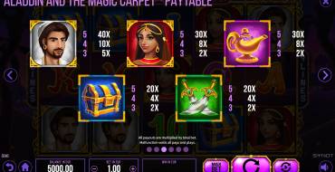 Aladdin and The Magic Carpet: Payout table