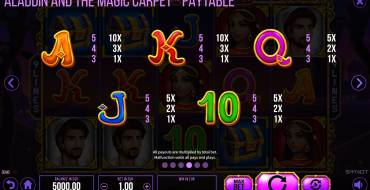 Aladdin and The Magic Carpet: Payout table 2