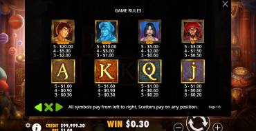 Aladdin’s Treasure: Payout table