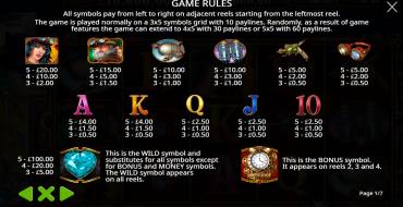Amazing Money Machine: Payout table