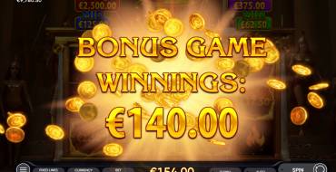 Amazons Riches: Winnings
