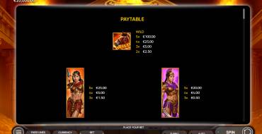 Amazons Riches: Payout table