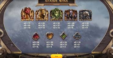 Ancients Blessing: Payout table