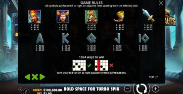 Argonauts: Payout table