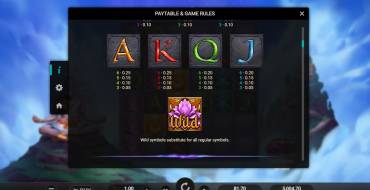 Aura God: Payout table 2