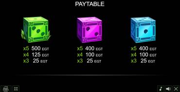 Aztec Dice: Payout table