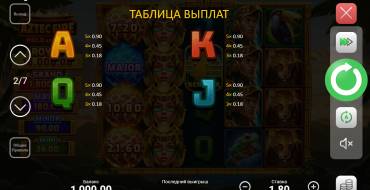Aztec Fire: Hold And Win: Payout table