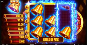 Bells of Fire: Unique features