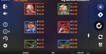 Big Bad Wolf Megaways: Payout table