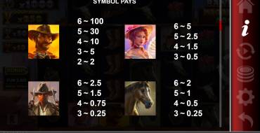 Big Bucks Bandits Megaways: Payout table