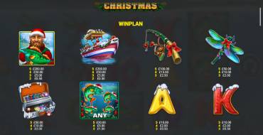 Big Catch Bass Fishing Christmas: Payout table