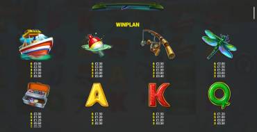 Big Catch Even Bigger Bass: Payout table