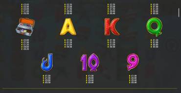 Big Catch Even Bigger Bass: Payout table