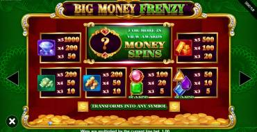 Big Money Frenzy: Payout table