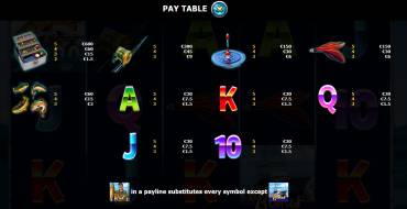 Bigger Size Fishin': Payout table
