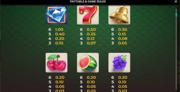 Bill & Coin: Payout table