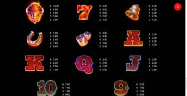 Blazing Bison Gold Blitz: Payout table