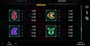 Blockchain Megaways: Payout table