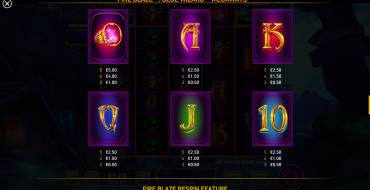Blue Wizard Megaways: Payout table