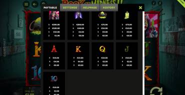 Book of Madness 2: Payout table