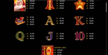 Book of Santa: Payout table
