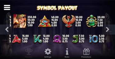 Book of Toro: Payout table