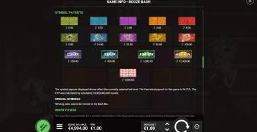 Booze Bash: Payout table