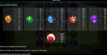 Bouncy Balls 2: Payout table