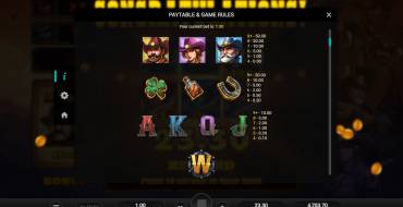 Bounty County: Payout table