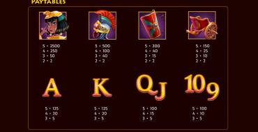 Caesar's Victory: Payout table