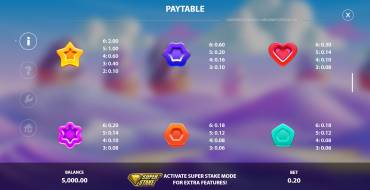 Candyways Bonanza Megaways 2: Payout table