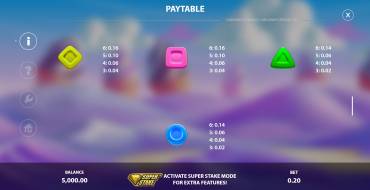 Candyways Bonanza Megaways 2: Payout table