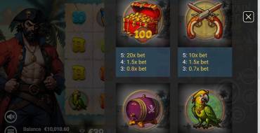 Captain More'gain: Payout table